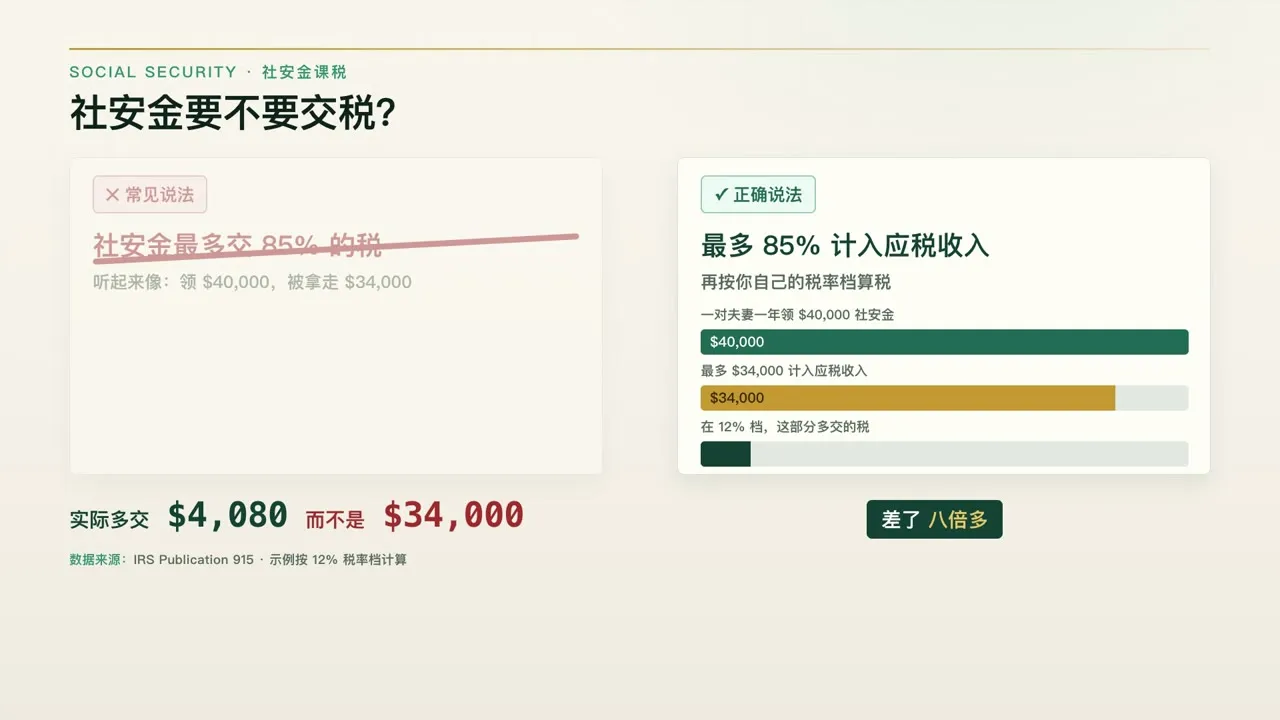 “交 85% 的税”和“85% 计入应税收入”差了八倍多