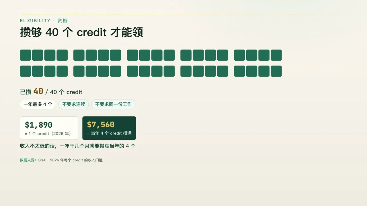 攒够 40 个 credit 才能领
