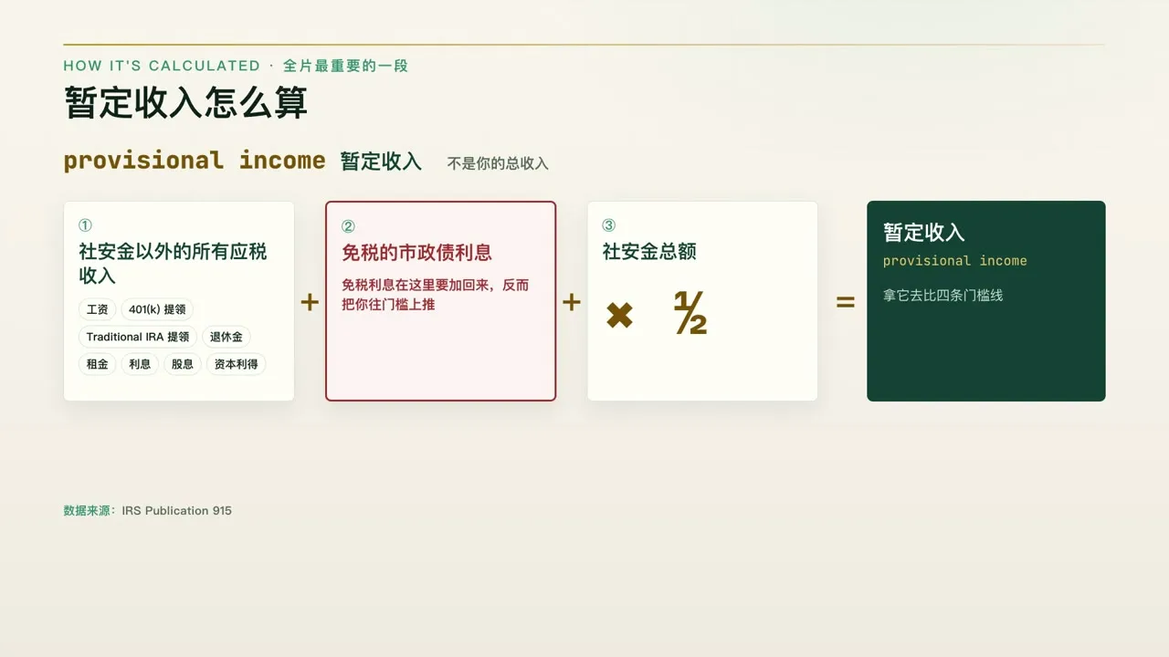 暂定收入的三个组成部分