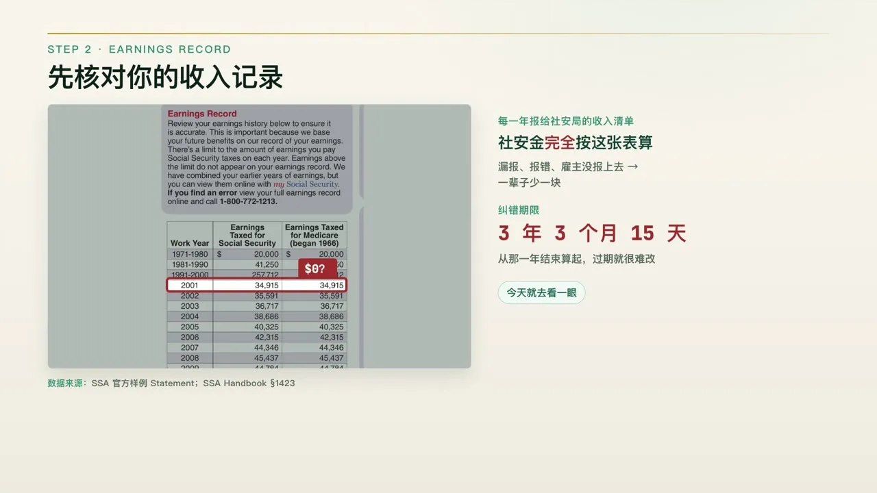 先核对你的收入记录（SSA 官方样例）
