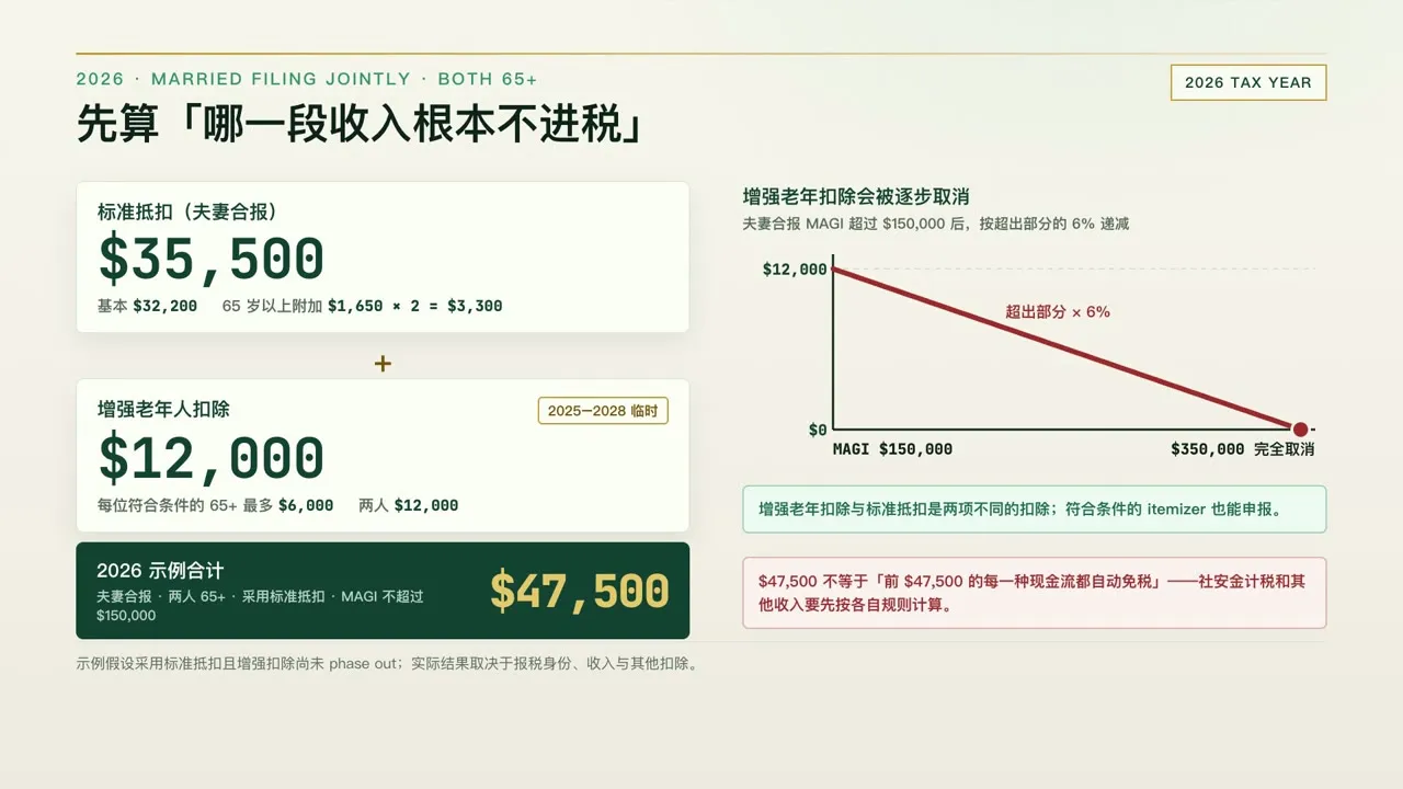 2026 年夫妻合报、两人都满 65 岁的扣除额
