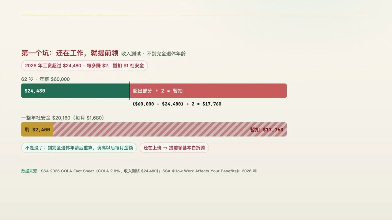 收入测试:还在上班就提前领