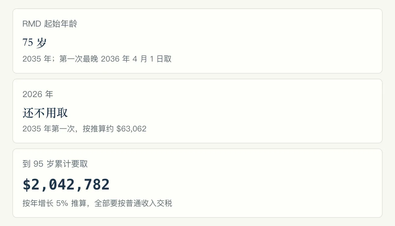 1960 年出生：RMD 从 75 岁开始，2026 年还不用取