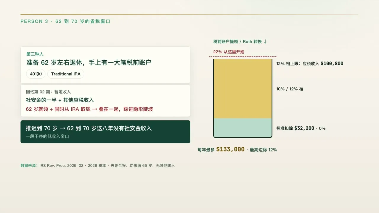 62 到 70 岁:12% 档的空间