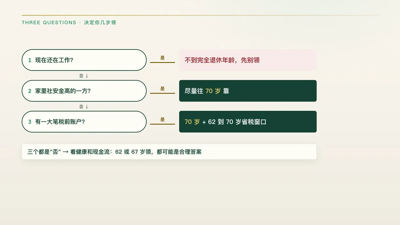 三个问题,决定你几岁领